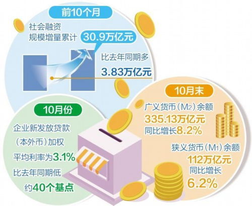 有效滿足實體經(jīng)濟(jì)融資需求 社會經(jīng)濟(jì)咨詢服務(wù)的角色與路徑
